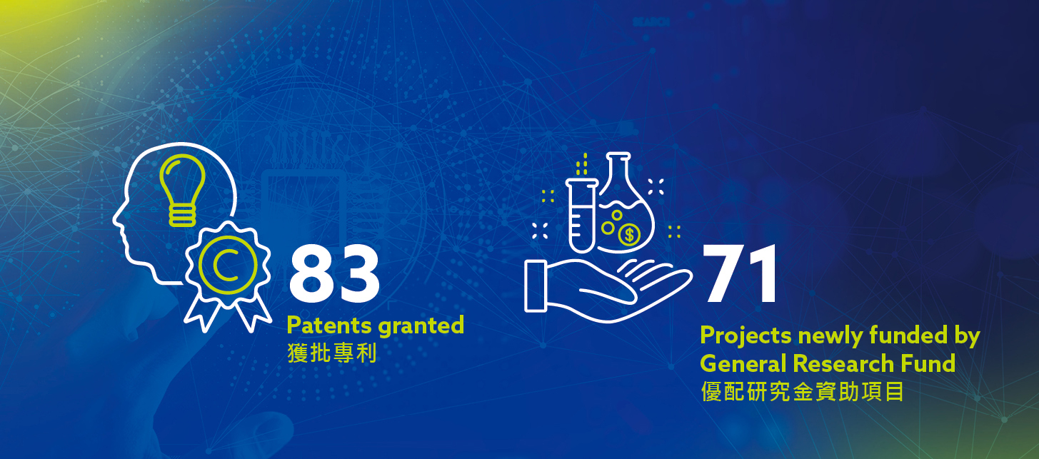 83 patents granted, 71 projects newly funded by general research fund