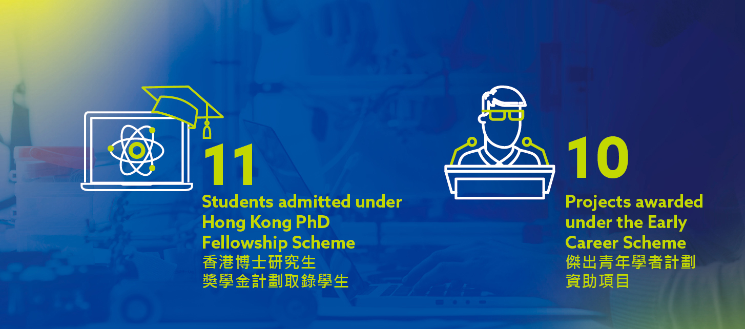 11 students admitted under Hong Kong PhD Fellowship Scheme, 10 Projects awarded under the Early Career Scheme