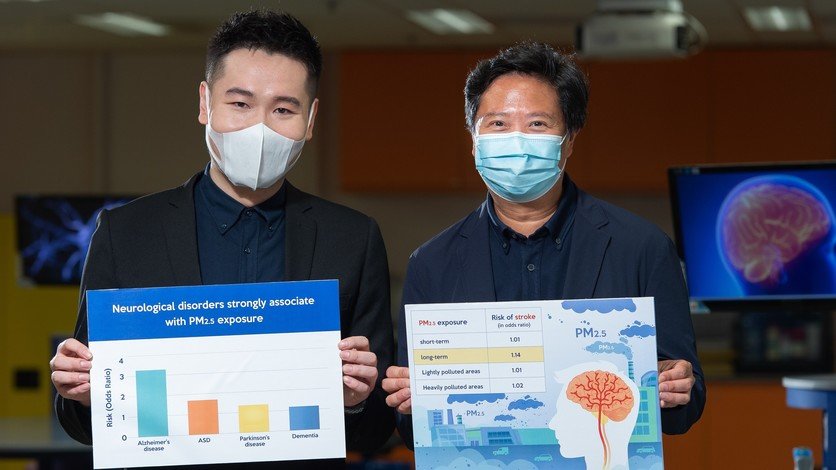 浸大研究发现微细悬浮粒子与神经系统疾病有密切关联